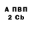 Дистиллят ТГК концентрат Pototskaya Alina